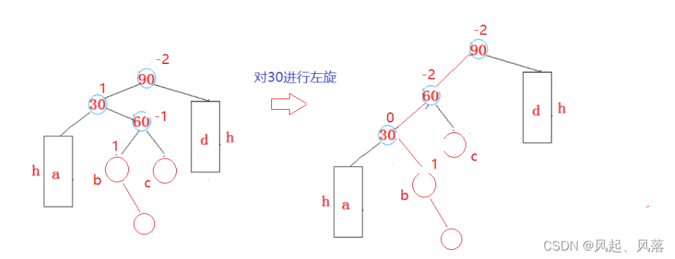 【五一创作】|【C++】AVL树的实现,在这里插入图片描述,第31张