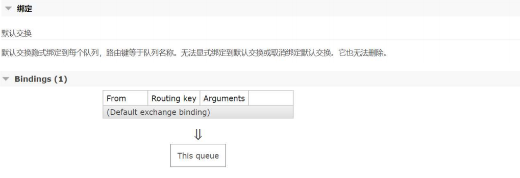 【RabbitMQ】交换机详解看这一篇就够了,第7张