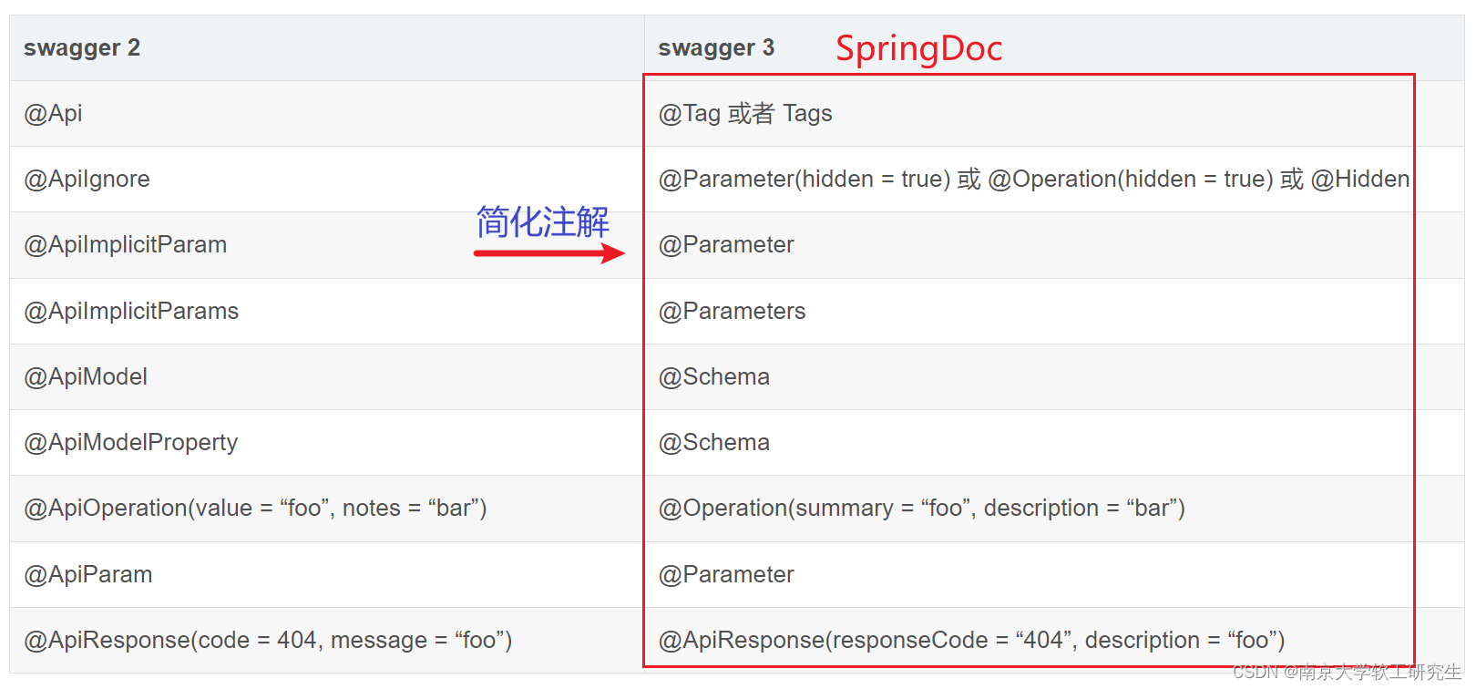 SpringDoc注解解析,在这里插入图片描述,第1张