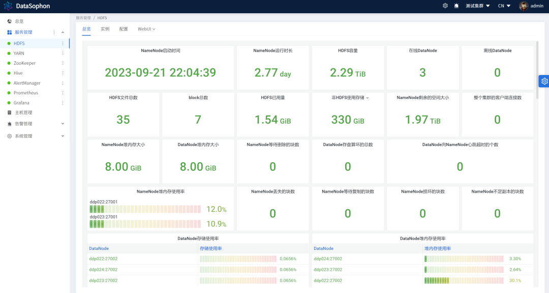 新一代大数据管家 DataSophon 1.2 重磅发版,图片,第4张