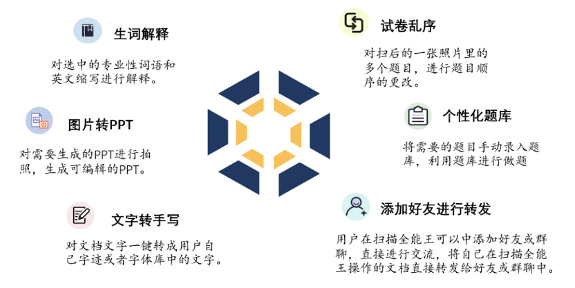 人工智能引领图文扫描新趋势,在这里插入图片描述,第5张