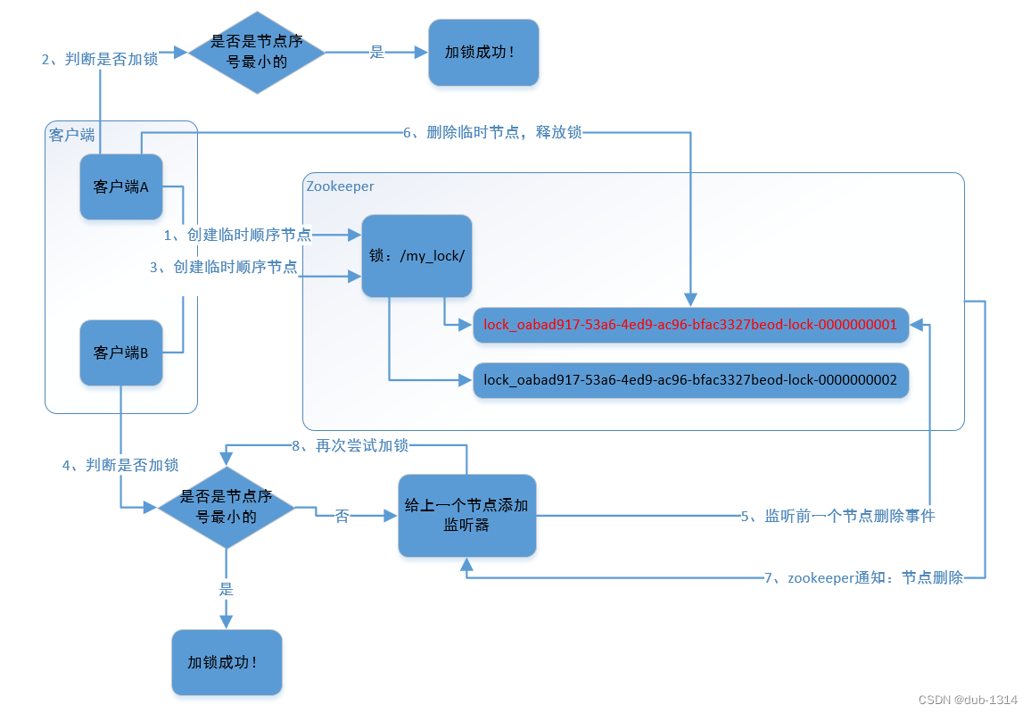 缓存和分布式锁 笔记,两个客户端A和B加锁解锁的过程,第17张