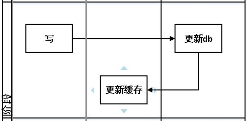 缓存和分布式锁 笔记,第20张