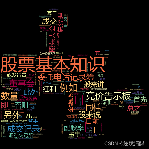 让你的作品更出色——词云Word Cloud的制作方法（基于python，WordCloud，stylecloud),第15张