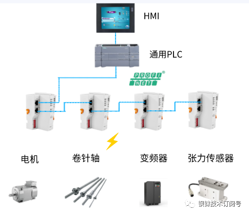 锂电池制造设备中分布式IO模块优势,图片,第4张