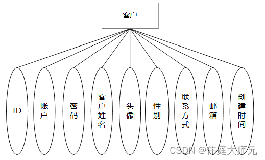 装饰工程|装饰工程管理系统-项目立项子系统的设计与实现|基于Springboot的装饰工程管理系统设计与实现(源码+数据库+文档),第14张