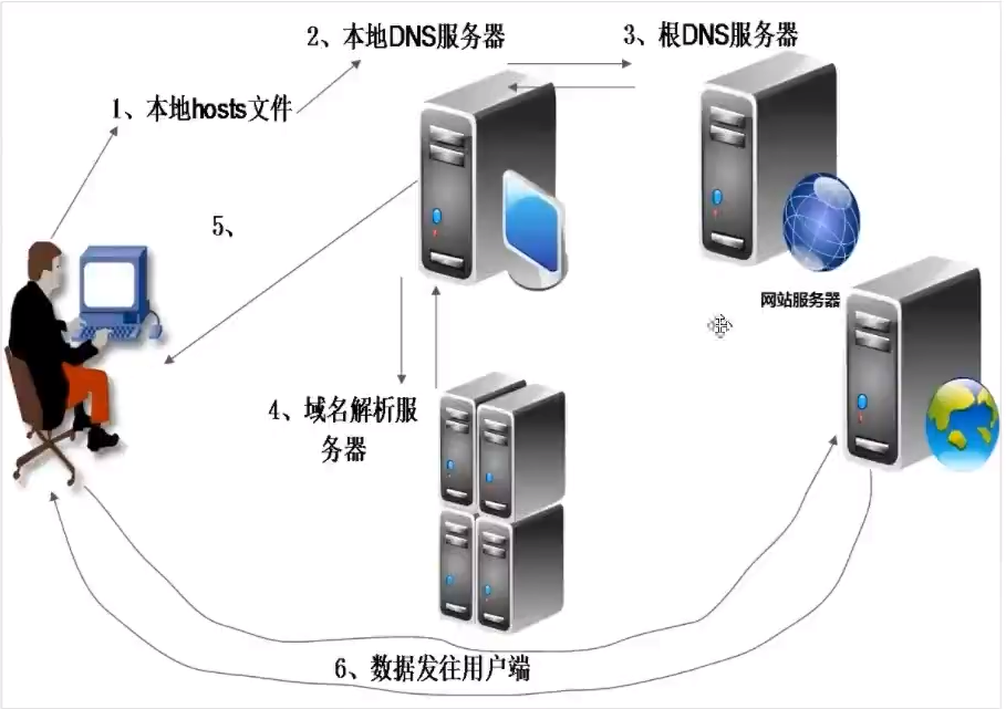 02-Web应用,在这里插入图片描述,第4张