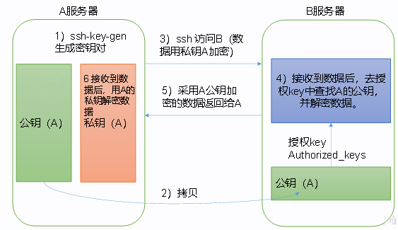 Hadoop 环境搭建,第6张