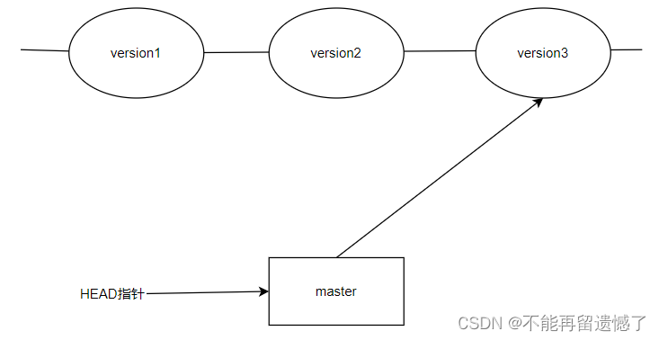 【Git】Git基本操作,在这里插入图片描述,第48张