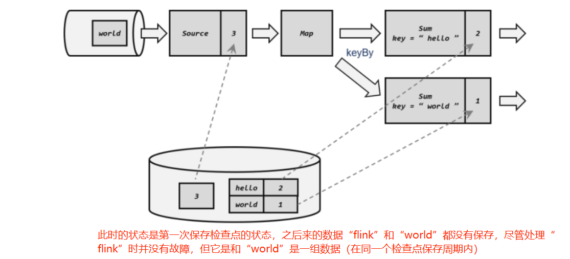 Flink（十二）【容错机制】,第6张