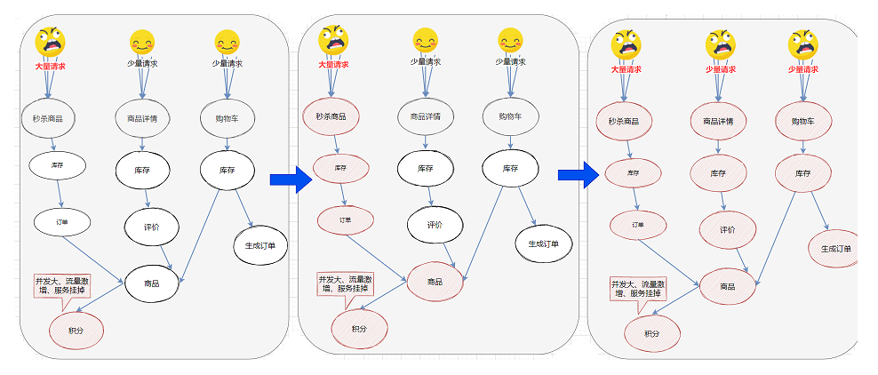 Spring Cloud Alibaba全家桶（六）——微服务组件Sentinel介绍与使用,在这里插入图片描述,第5张