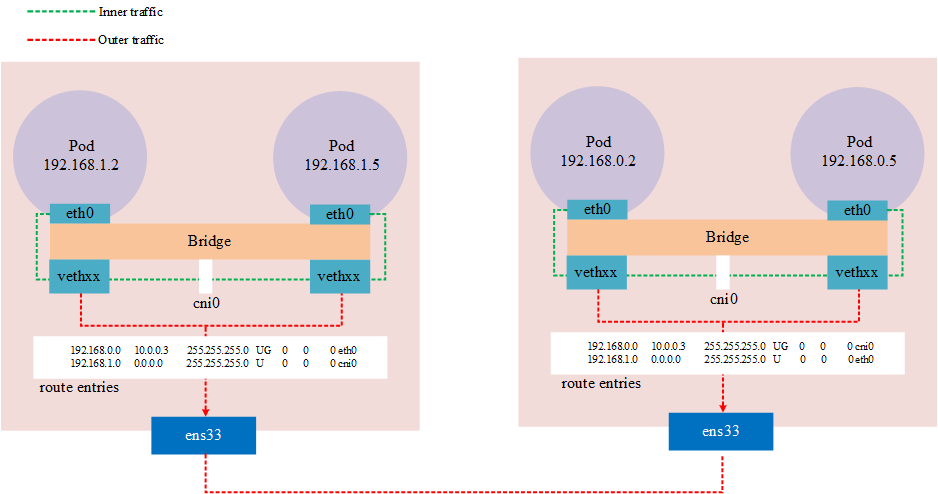 Kubernetes 网络模型：一文解析其架构与工作原理,图片,第2张