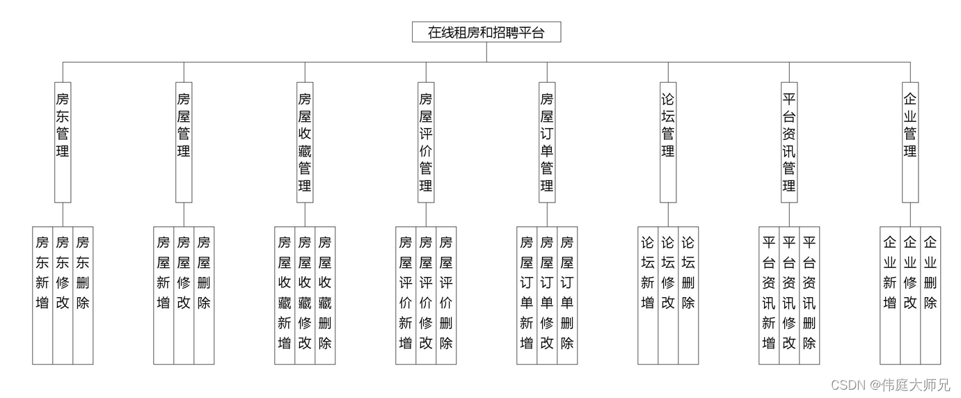 租房招聘|在线租房和招聘平台|基于Springboot的在线租房和招聘平台设计与实现(源码+数据库+文档),第1张