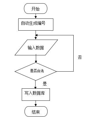 springboot197基于springboot的毕业设计系统的开发,第3张