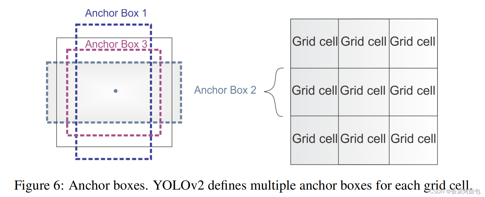 从YOLOv1到YOLOv8的YOLO系列最新综述【2023年4月】,第8张