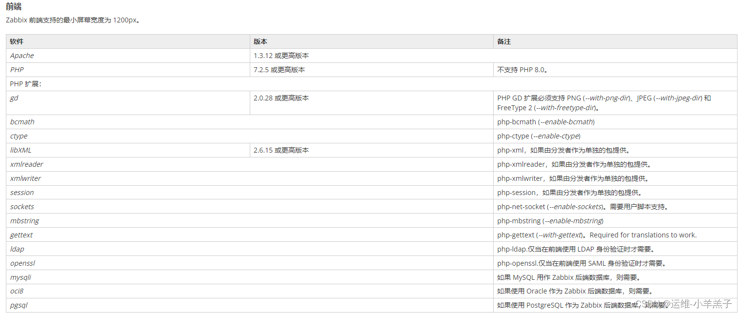 Zabbix 6.0 图文安装部署讲解---LNMP环境,在这里插入图片描述,第2张