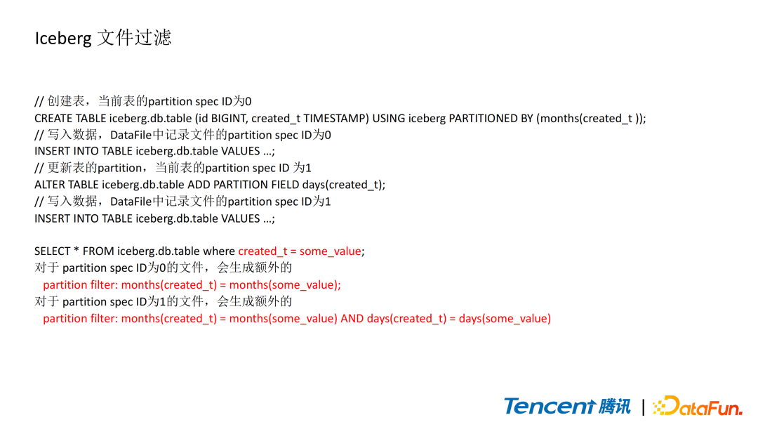 Spark内容分享(二十五)：Spark读写Iceberg在腾讯的实践和优化,236a8edeea18a01a9815ce139bb42610.png,第6张