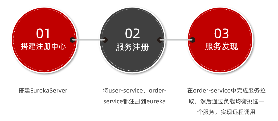 （黑马出品,在这里插入图片描述,第53张