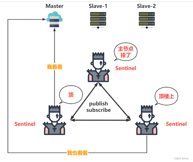 Redis整理,第25张