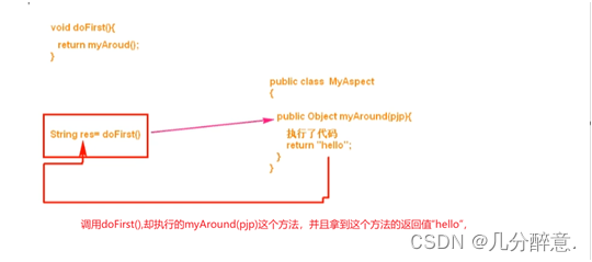 【Spring】一文带你吃透AOP面向切面编程技术(下篇),在这里插入图片描述,第11张