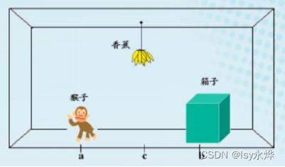 【复习】人工智能 第六章 搜索求解策略（又多又难）,第3张