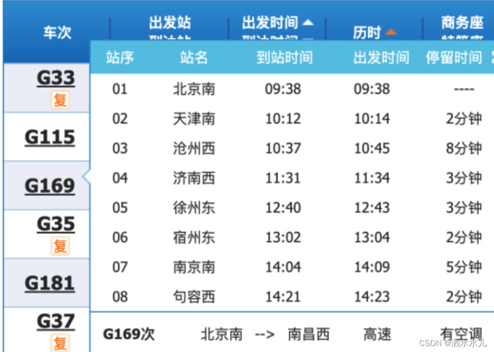 仿12306校招项目-项目业务和架构,第10张