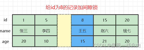 JAVA工程师面试专题-《Mysql》篇,第14张