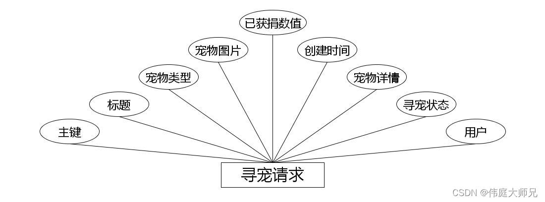 流浪动物救助|基于Springboot的流浪动物救助平台设计与实现(源码+数据库+文档),第10张