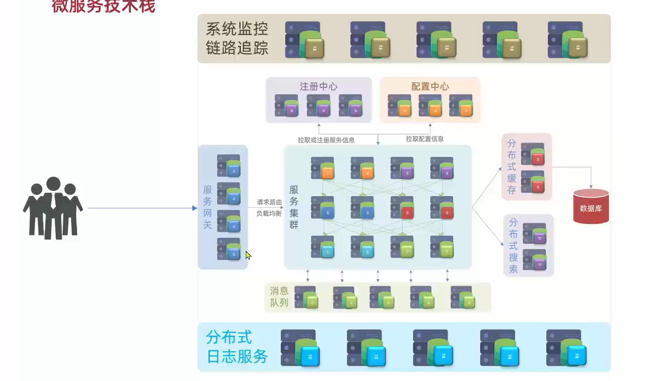 （黑马出品,在这里插入图片描述,第17张