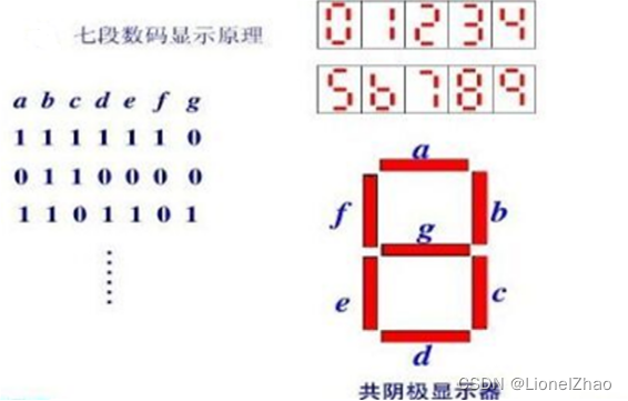 《数字电子电路》 课程设计：十字路口红绿灯自动控制系统（上）（multisim仿真及PCB实现）,第35张