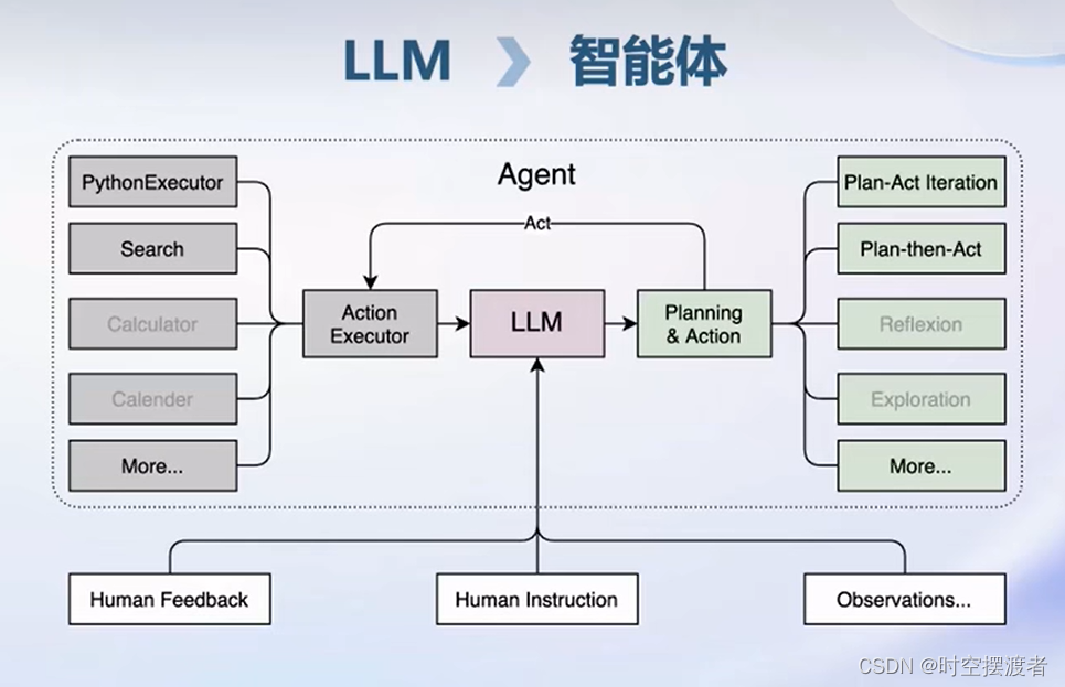 书生.浦语大模型实战一,在这里插入图片描述,第1张