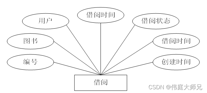 图书|基于Springboot的图书管理系统设计与实现(源码+数据库+文档),第18张