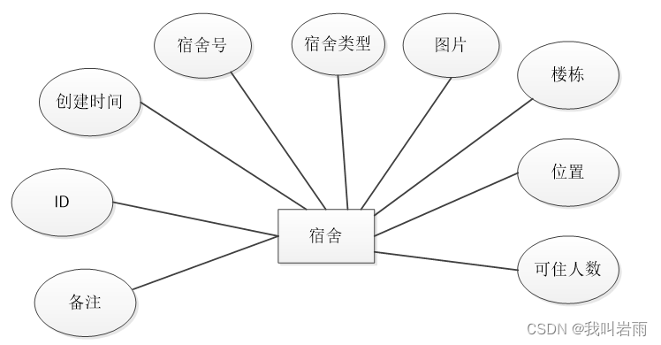 基于微信小程序的学生宿舍管理系统设计与实现(源码+数据库+文档),第12张