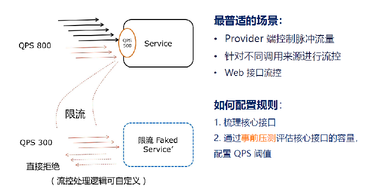 Spring Cloud Alibaba全家桶（七）——Sentinel控制台规则配置,在这里插入图片描述,第4张