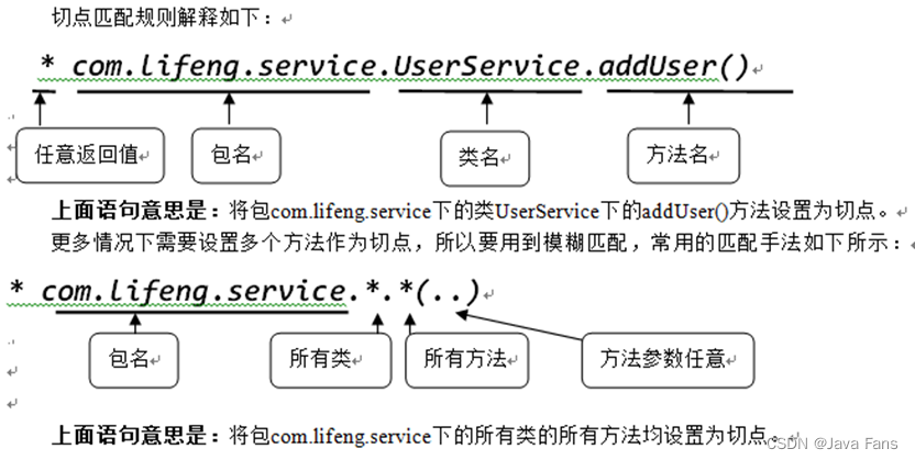 一文吃透 Spring 中的 AOP 编程,在这里插入图片描述,第4张