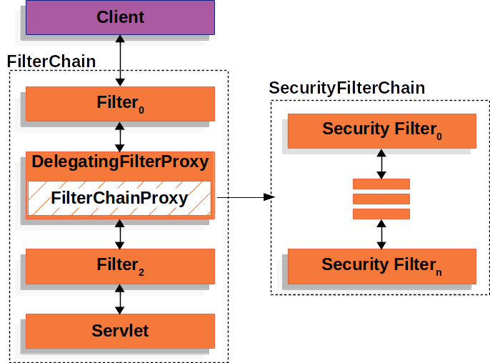 新版Spring Security6.2架构 (一),第4张