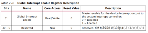 FPGA（基于xilinx）中PCIe介绍以及IP核XDMA的使用,在这里插入图片描述,第17张