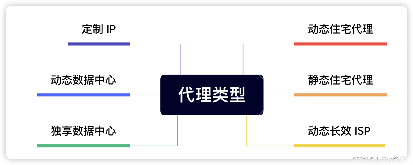 保护个人信息安全，避免成为“互联网中的裸泳者”,第5张