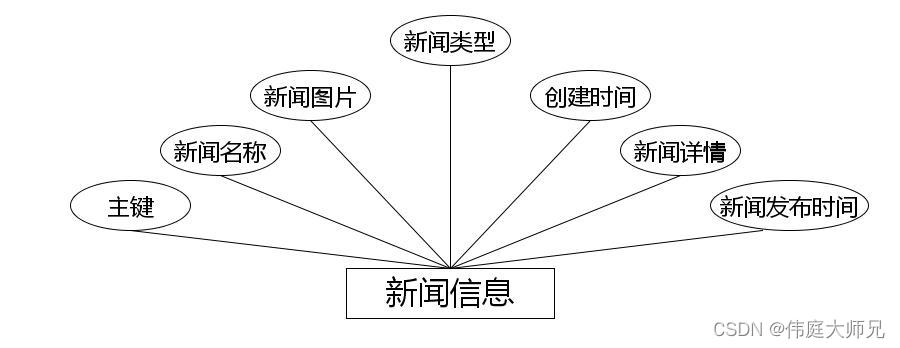 交通管理|交通管理在线服务系统|基于Springboot的交通管理系统设计与实现(源码+数据库+文档),第11张