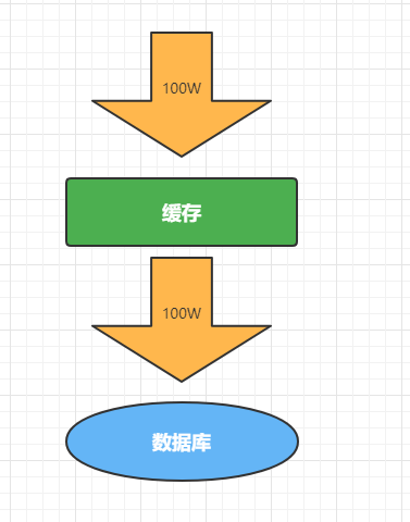 缓存和分布式锁 笔记,第9张