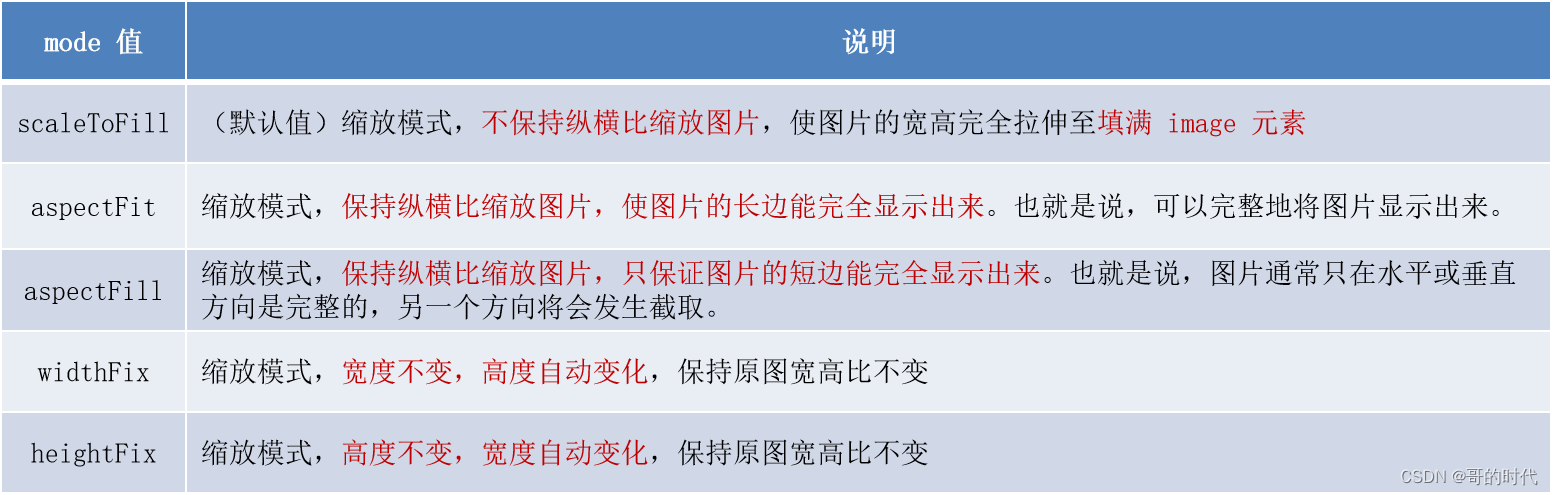 微信小程序之组件和API,在这里插入图片描述,第9张