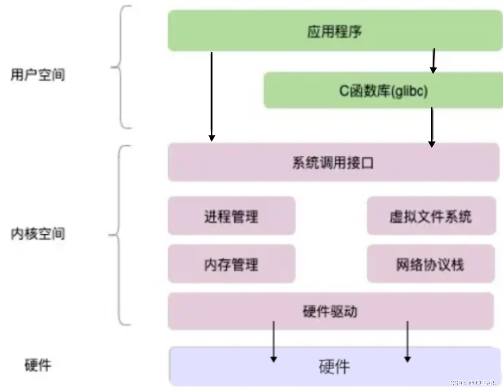 Day 30 标准IO,在这里插入图片描述,第1张