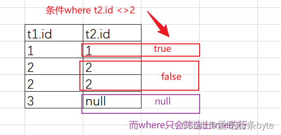 Hive中left join 中的where 和 on的区别,第8张