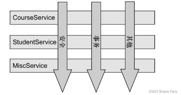 一文吃透 Spring 中的 AOP 编程,在这里插入图片描述,第3张