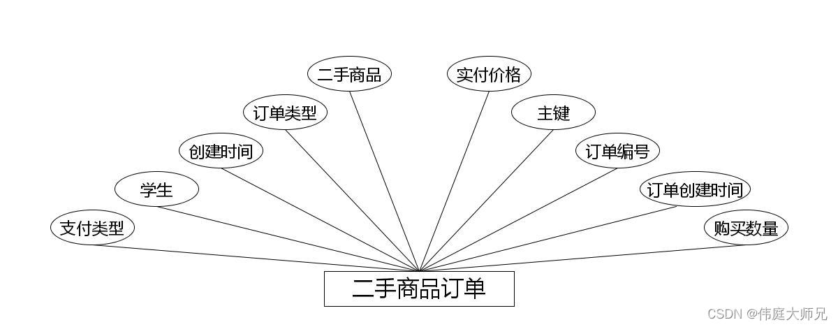 学生公寓|基于Springboot的学生公寓管理系统设计与实现(源码+数据库+文档),第17张