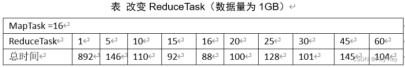 大数据开发之Hadoop（完整版+练习）,在这里插入图片描述,第61张