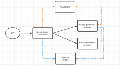 Spring Cloud Alibaba全家桶（七）——Sentinel控制台规则配置,在这里插入图片描述,第32张