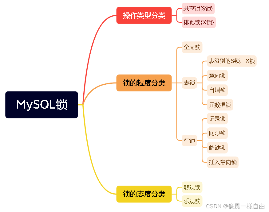 JAVA工程师面试专题-《Mysql》篇,第13张