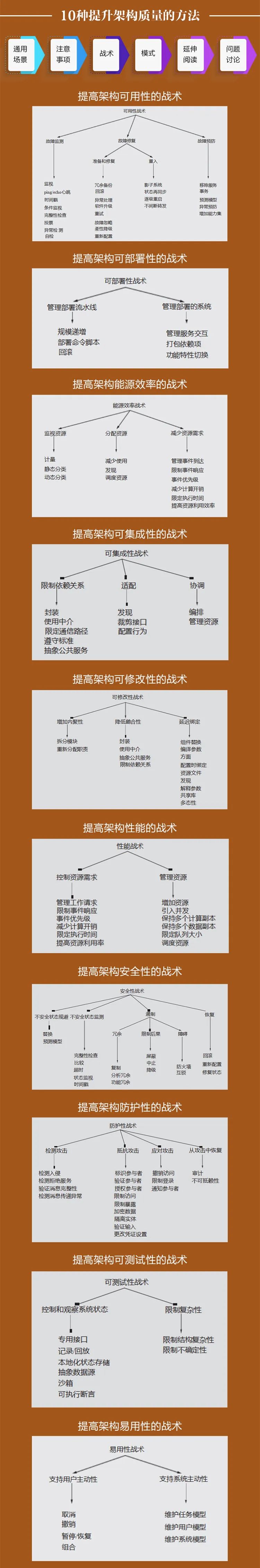 Elasticsearch和MySQL之间的数据同步问题,图片,第5张