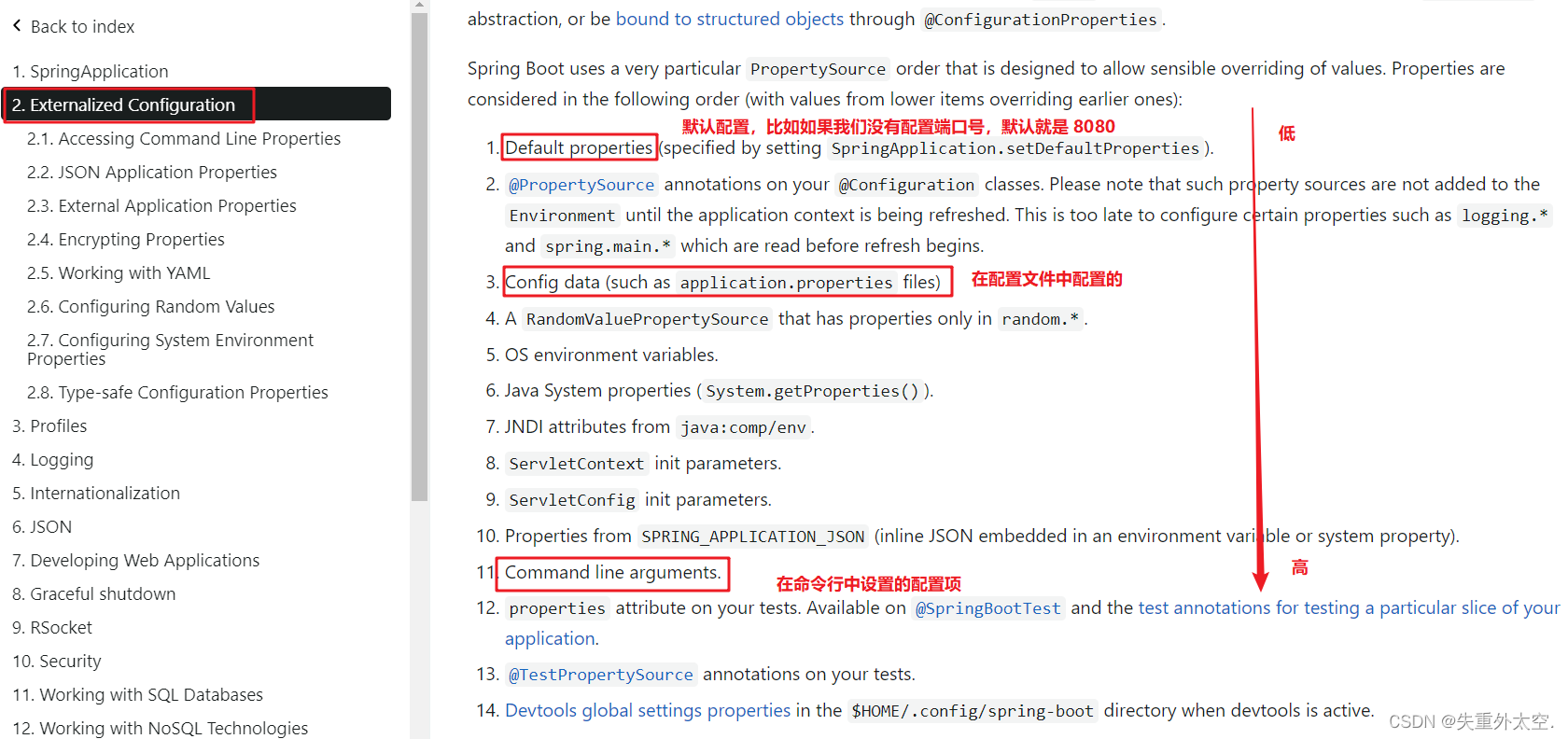 快速上手Spring Boot整合，开发出优雅可靠的Web应用！,在这里插入图片描述,第45张